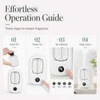 🥳Freshen Any Room Instantly! No-Cord Timed Aroma Diffuser