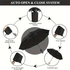 ☔Automatic Folding Umbrella – Windproof, Waterproof & Compact